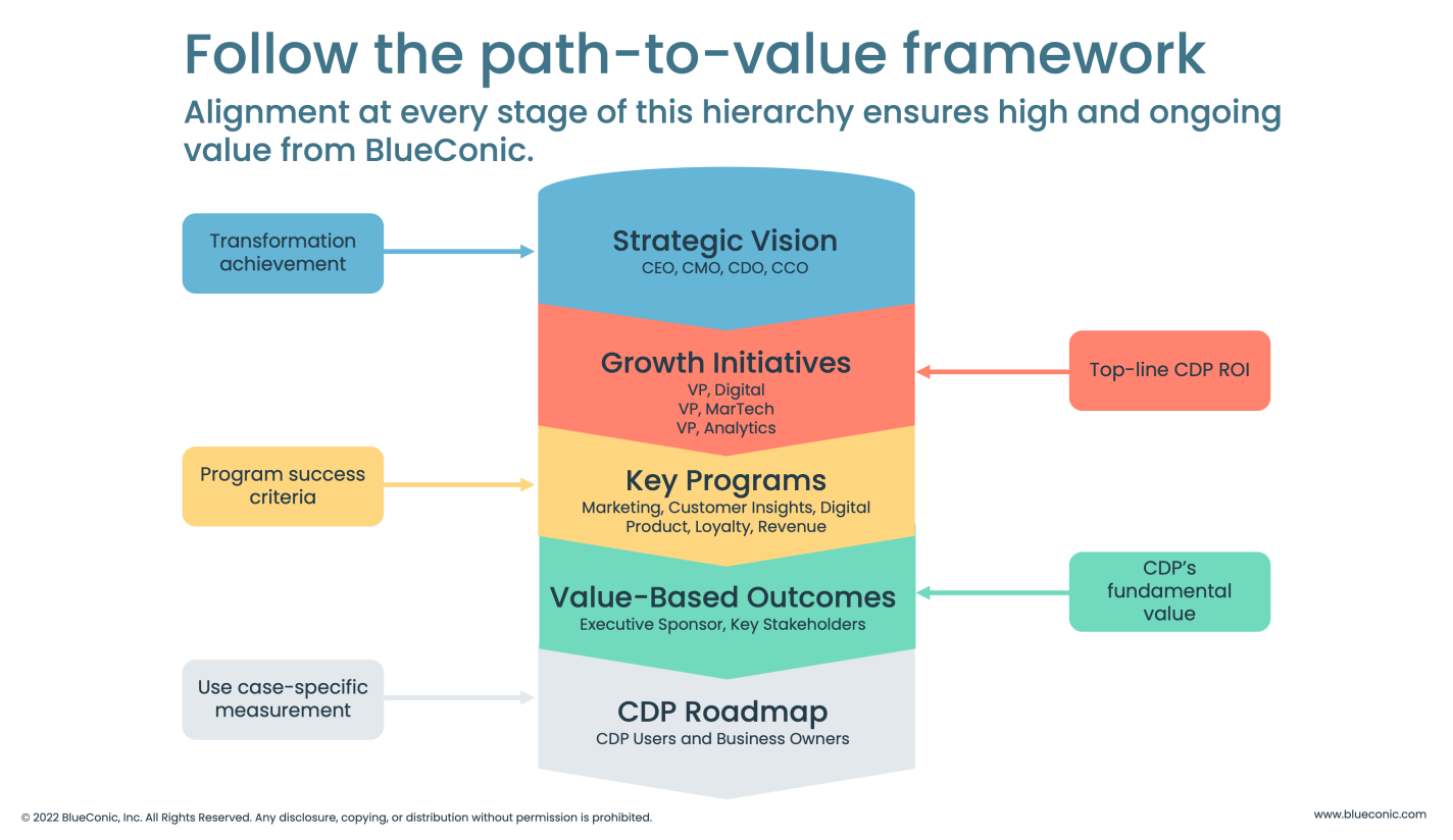 path-to-value-framework.png