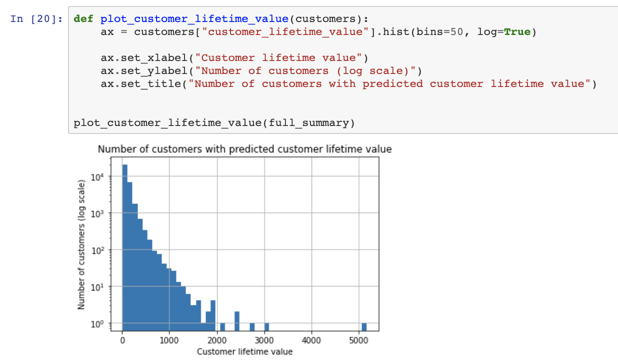 How to measure CLV for customer lifetime value of a customer segment in BlueConic using AI Workbench