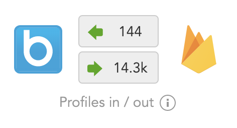 How to see how many customer profiles are updated or exchanged between Firebase and BlueConic