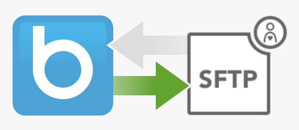 How to export customer profile data to marketing systems using the SFTP Connection in BlueConic