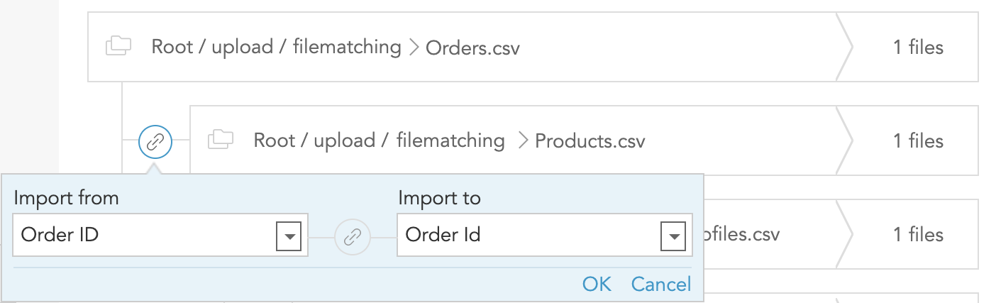 How do I securely import customer order data, refunds, returns, and exchanges into BlueConic customer profiles via CSV imports with PGP encryption?