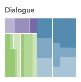 How can I measure dialogue effectiveness for web personalization with the BlueConic
