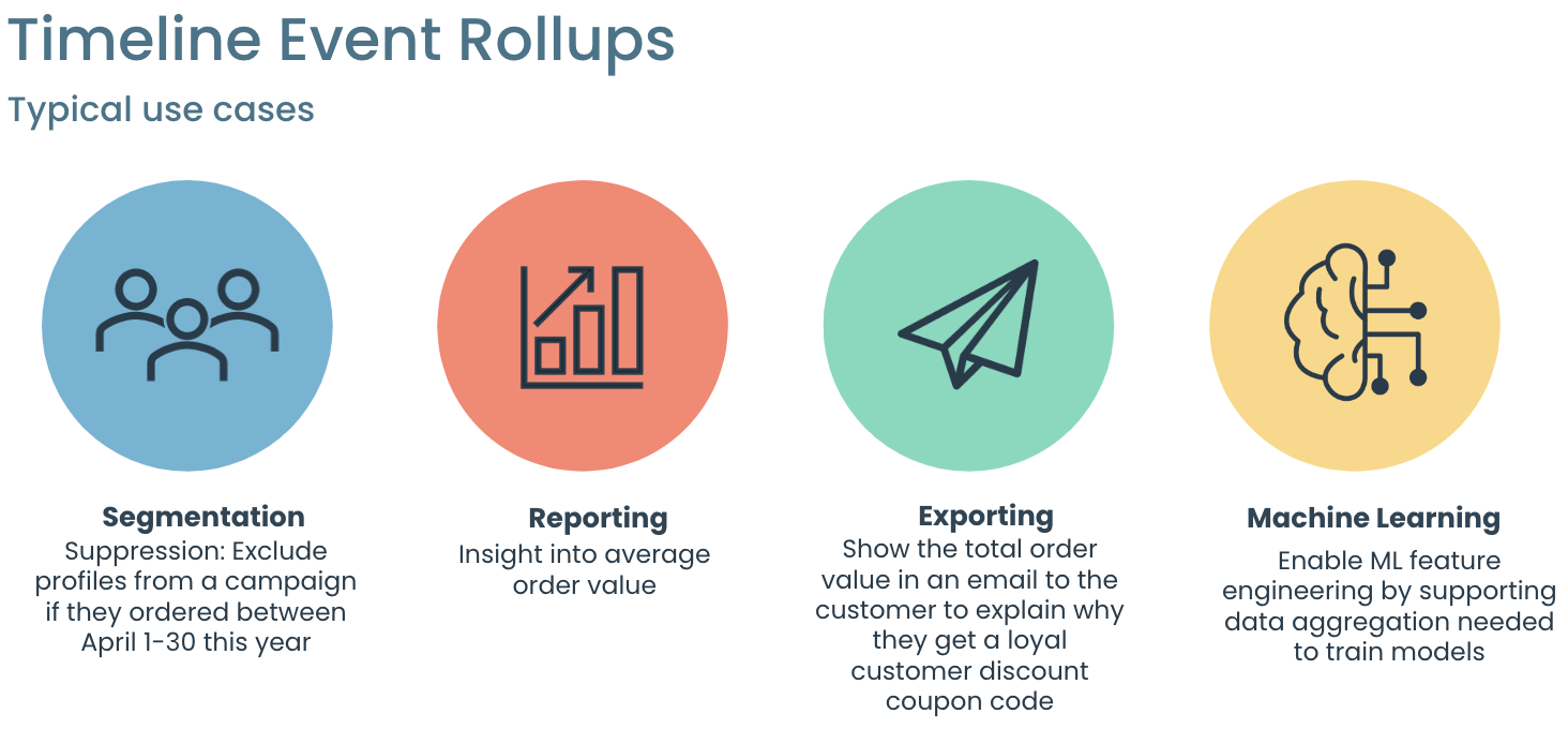 Timeline Event Rollups Use Cases.png