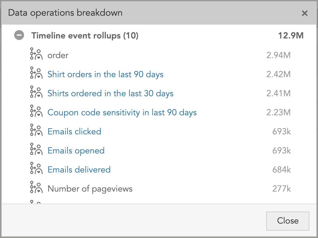 timeline rollup data operations BlueConic.png