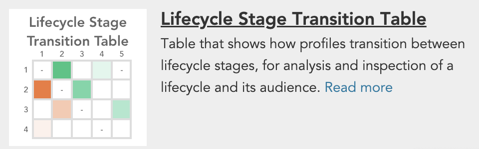Lifecycle Stage Transition Table Insight BlueConic.png
