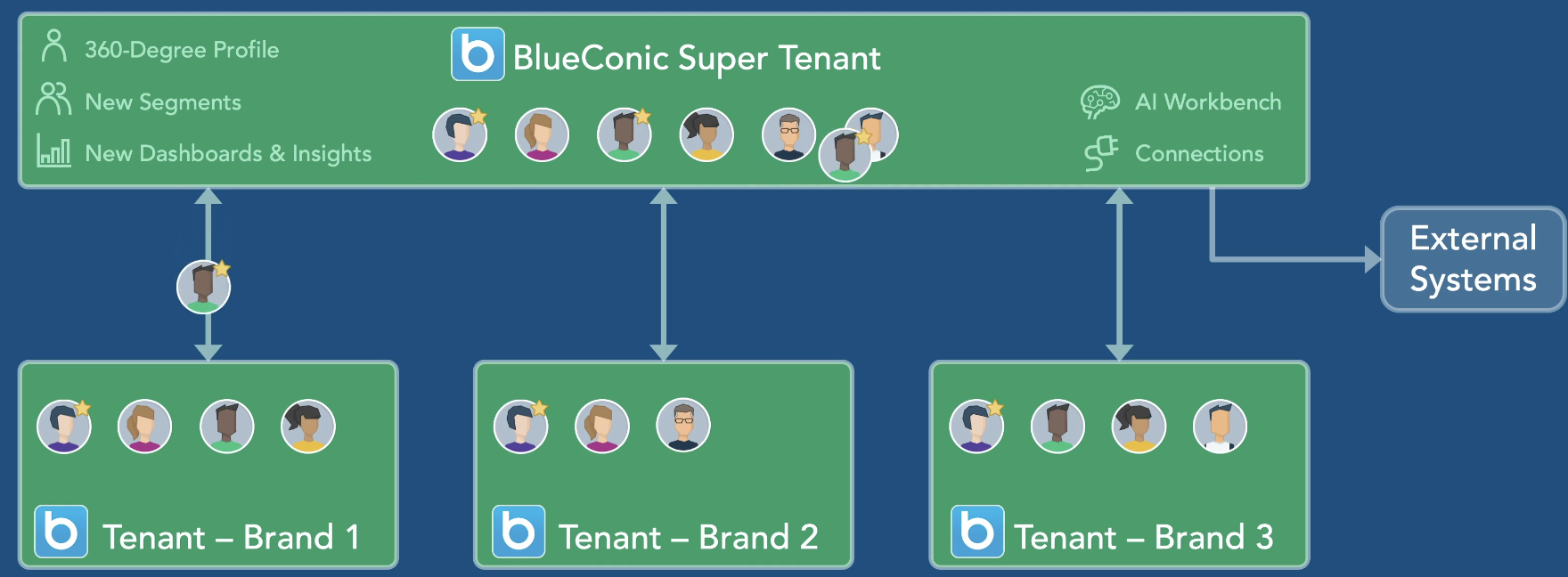 Aggregated Data Manager 2.png