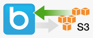 How to run the Amazon Web Services S3 connection to exchange customer profile and order data with BlueConic