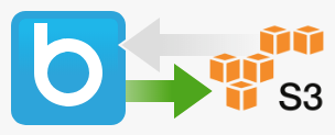 How to runn a connection to export customer profile data and behavioral customer segments from BlueConic to Amazon Web Services S3