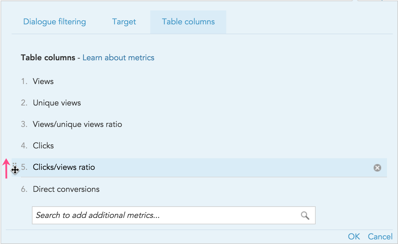 How do show marketing metrics in BlueConic reporting insights and dashboards?