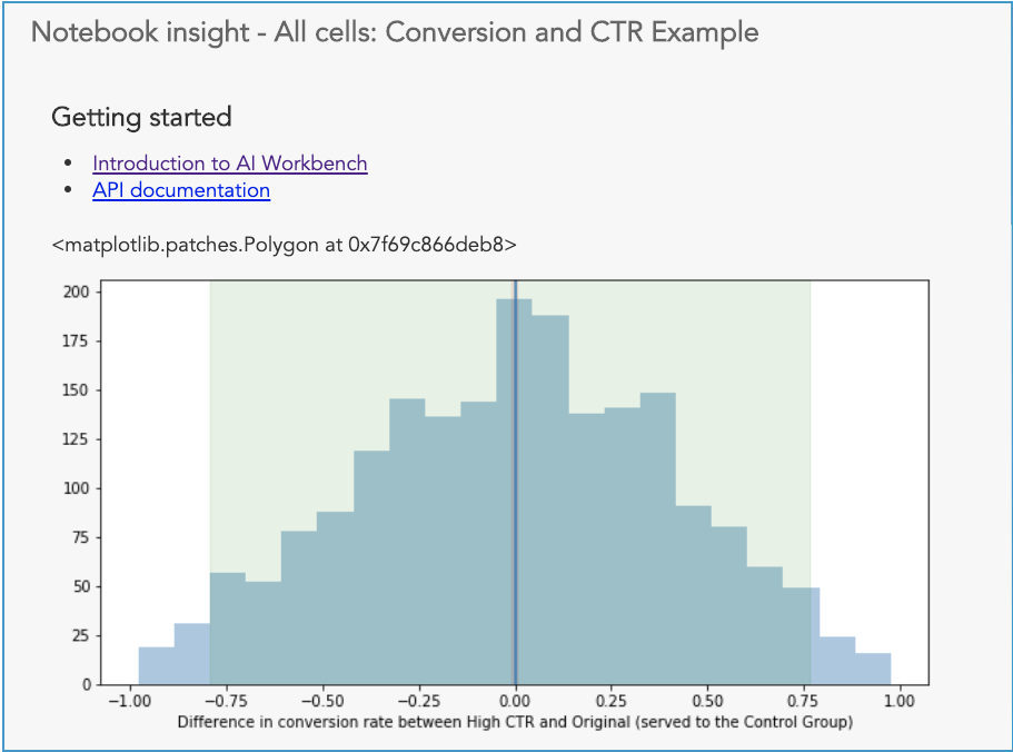 How do I visualize the results of AI Workbench machine learning Jupyter notebooks in BlueConic?