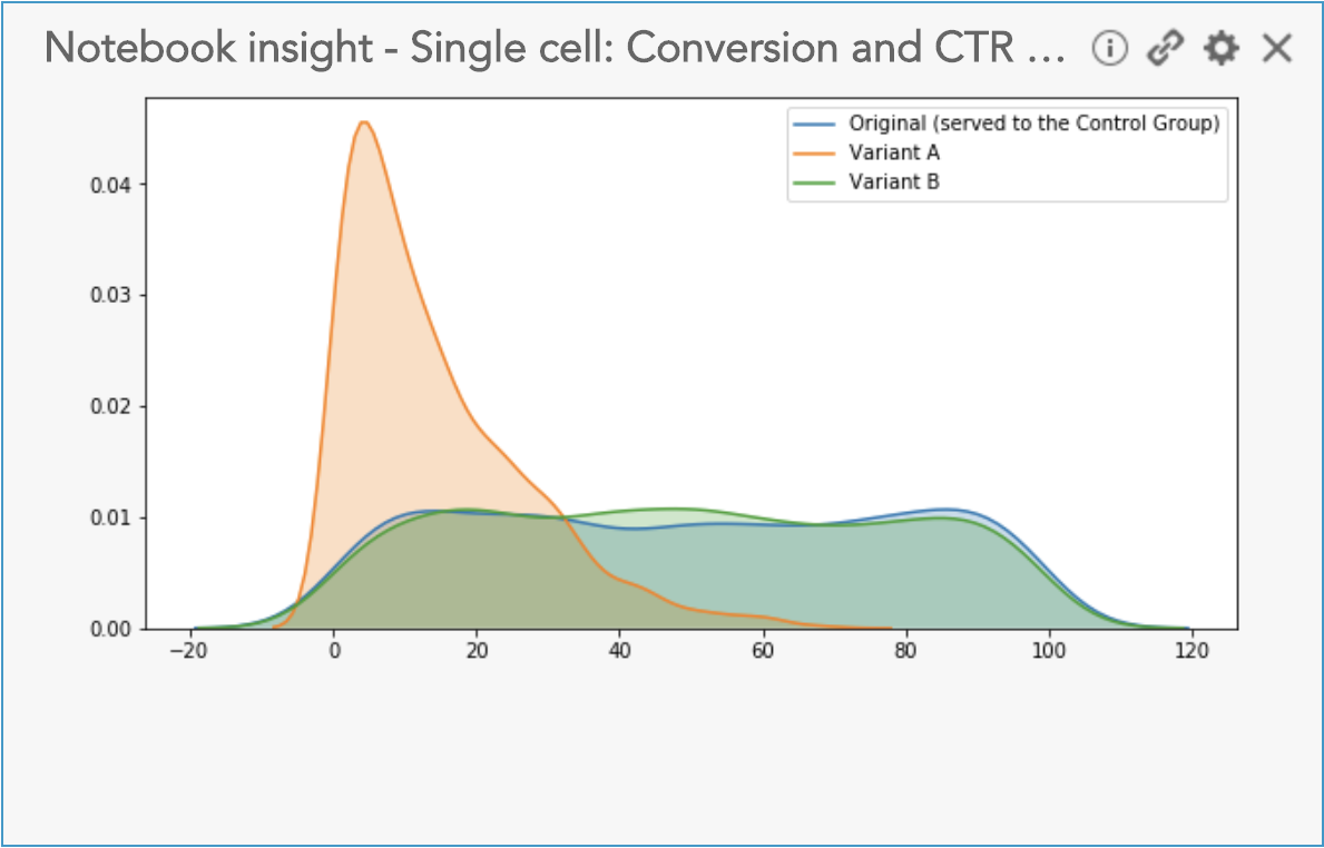 How to visualize the results of single cell of AI Workbench notebooks in BlueConic