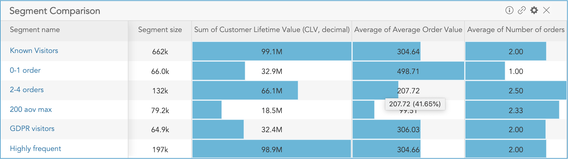 How to compare customer profile values across customer segments using the Segment Comparison Insight in BlueConic