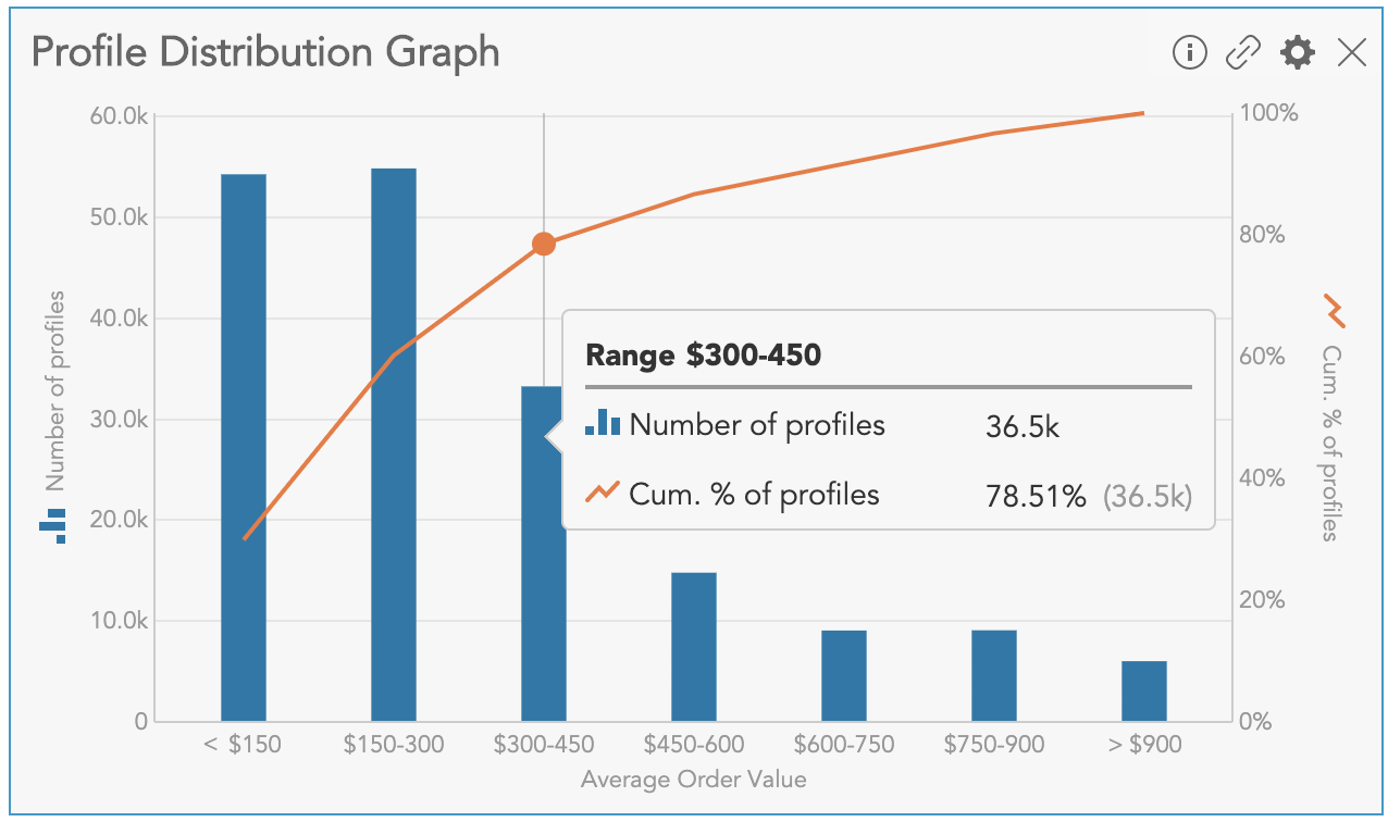 How to visualize data distributions for customer profile data using the Profile Distribution Graph Insight in BlueConic