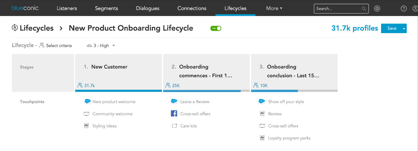 How to orchestrate customer journeys using BlueConic Lifecycles by customer segments
