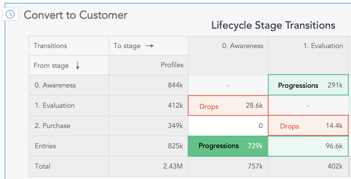 Lifecycle_Drops_Progressions.png