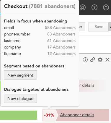 How do I identify and target people and customers who abandon a shopping cart, using the marketing Funnel Visualization insight in the BlueConic CDP